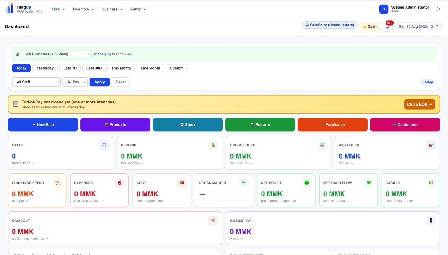 RingUp POS System Dashboard — real-time sales, revenue, and profit tracking